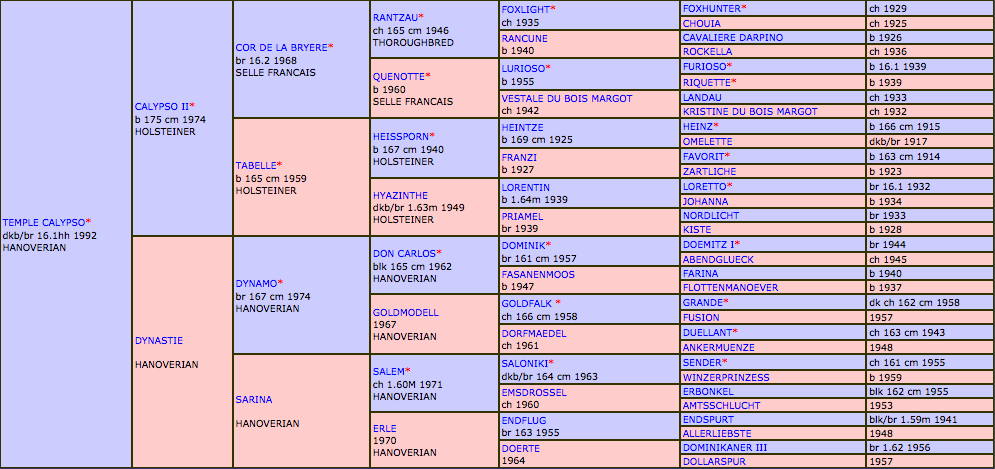 Temple Calypso's Breeding